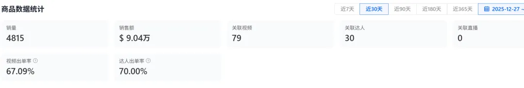 “擦玻璃”生意在美国爆火，TikTok一款汽配赚了80w+！