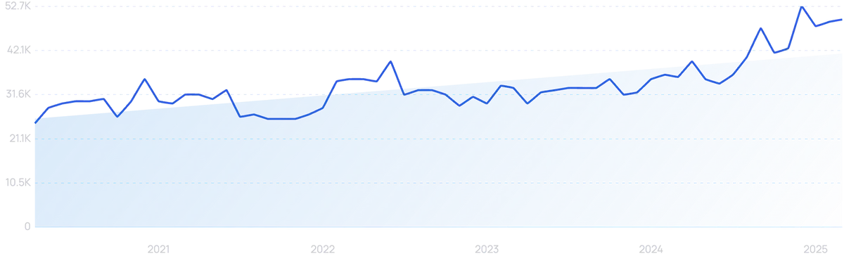26年电商销售额将达8万亿美元！技术应用成为核心驱动力