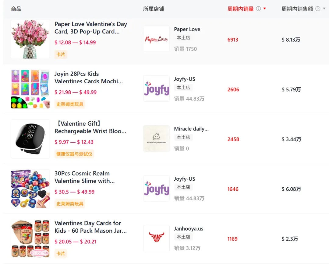 抢跑情人节！TikTok一款“爱你老己”饰品7天赚了500000！