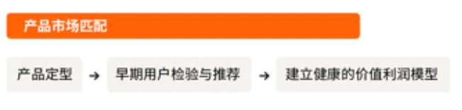 亚马逊产品设计思维，教你将用户问题转变成好产品