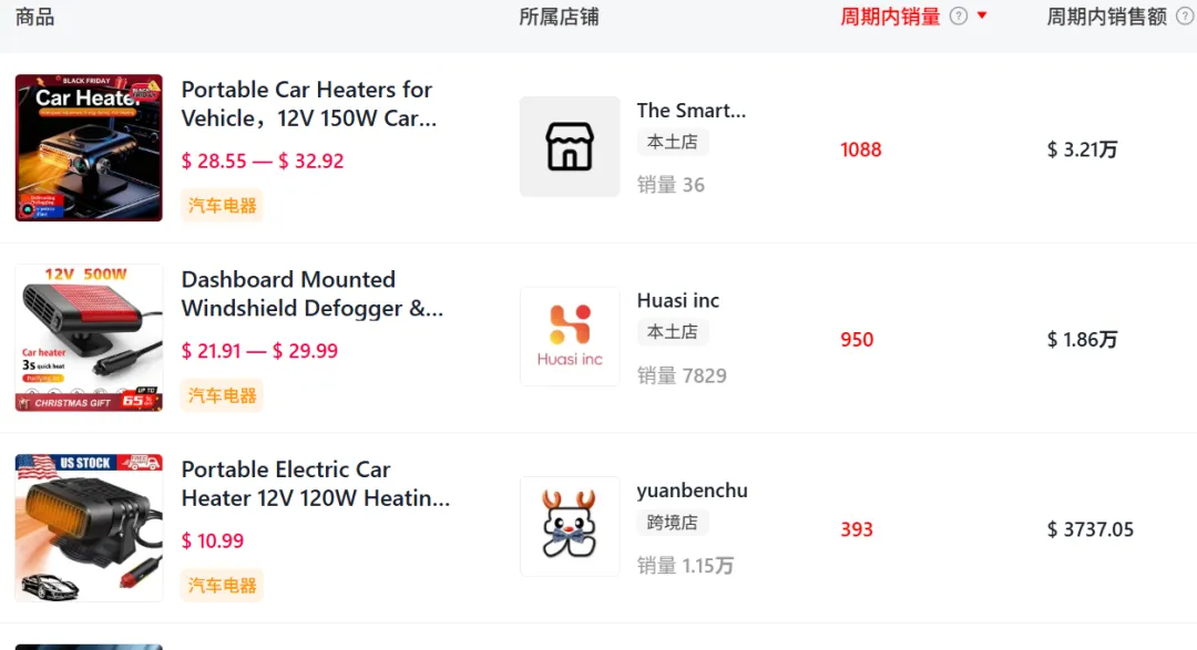 “擦玻璃”生意在美国爆火，TikTok一款汽配赚了80w+！