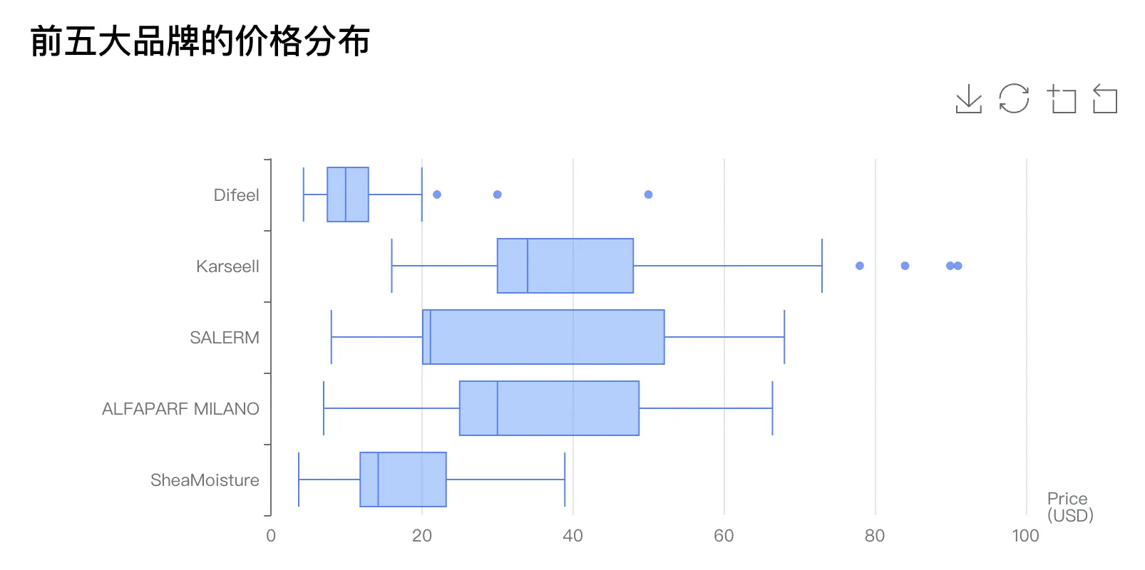 亚马逊美国站发膜品牌现状解析