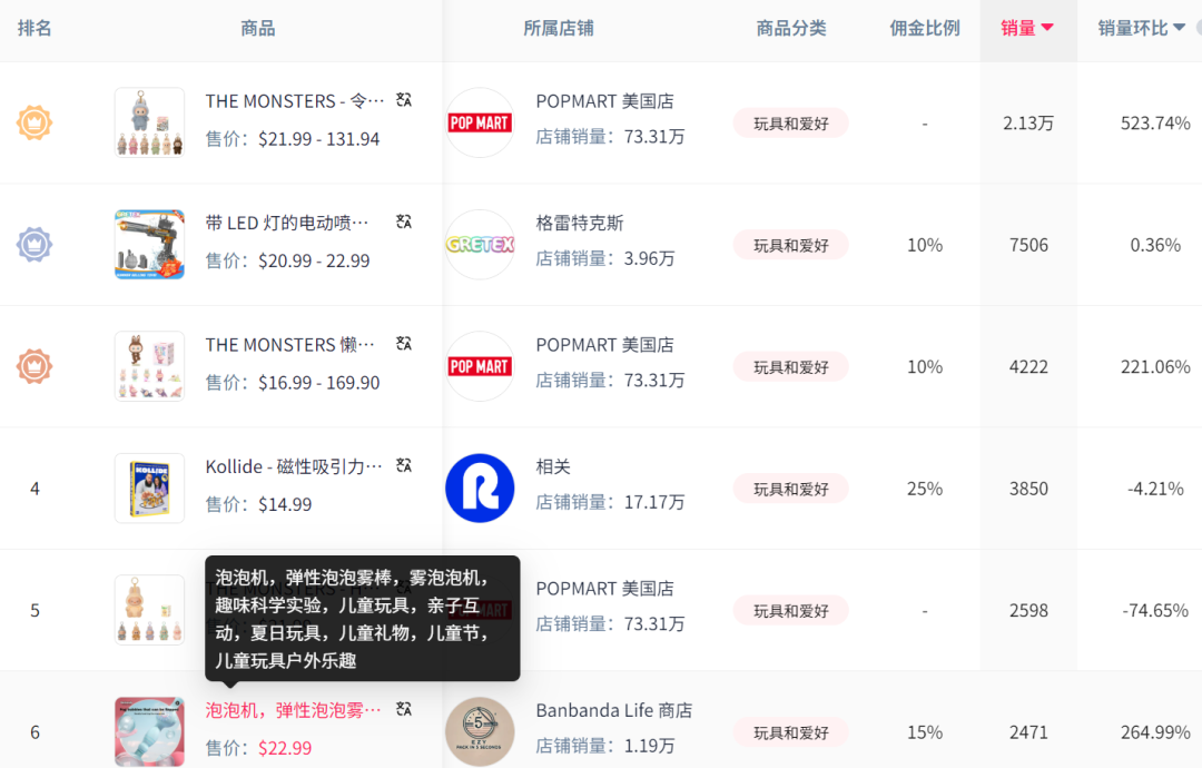 关税跳水后，这些赛道的TikTok卖家准备爆单！