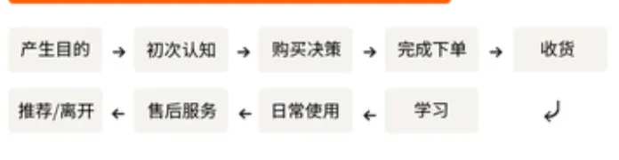 亚马逊产品设计思维，教你将用户问题转变成好产品