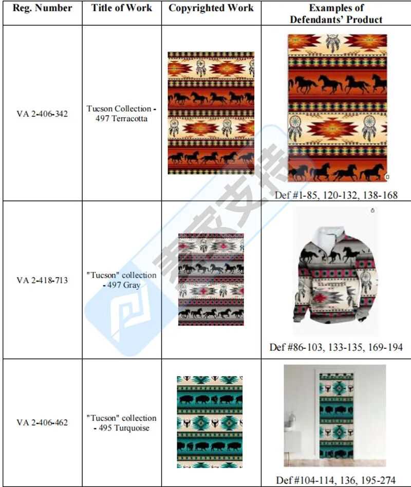 25-cv-01633,半年成功TRO冻结1172店的TRO黑马再回归，387店涉案将被冻结！