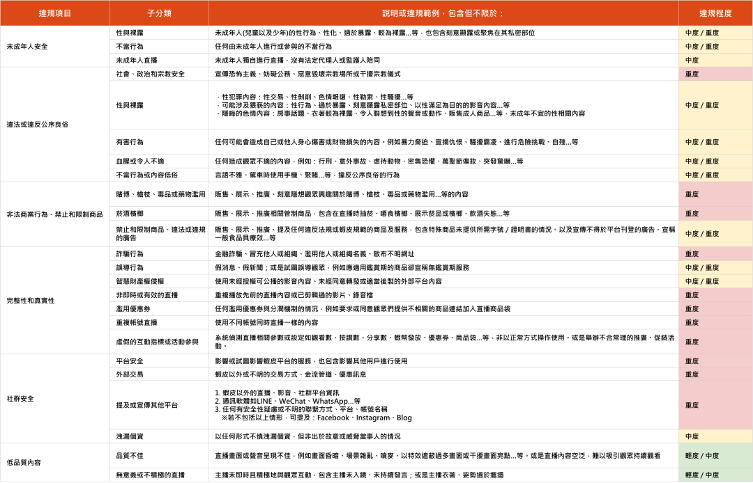 扣分限制！Shopee该站发布直播违规规范；TikTok Shop三季度数据出炉：泰国居东南亚市场第一；KEX泰国退市不影响业务