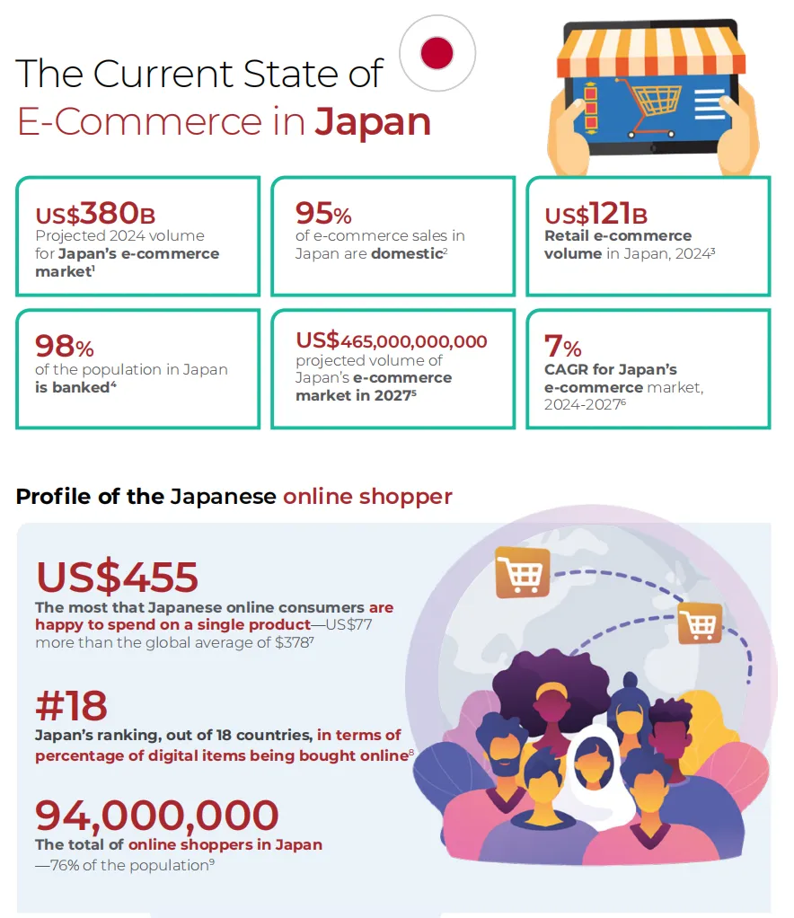 25年亚太电商报告：新兴与成熟市场差异显著