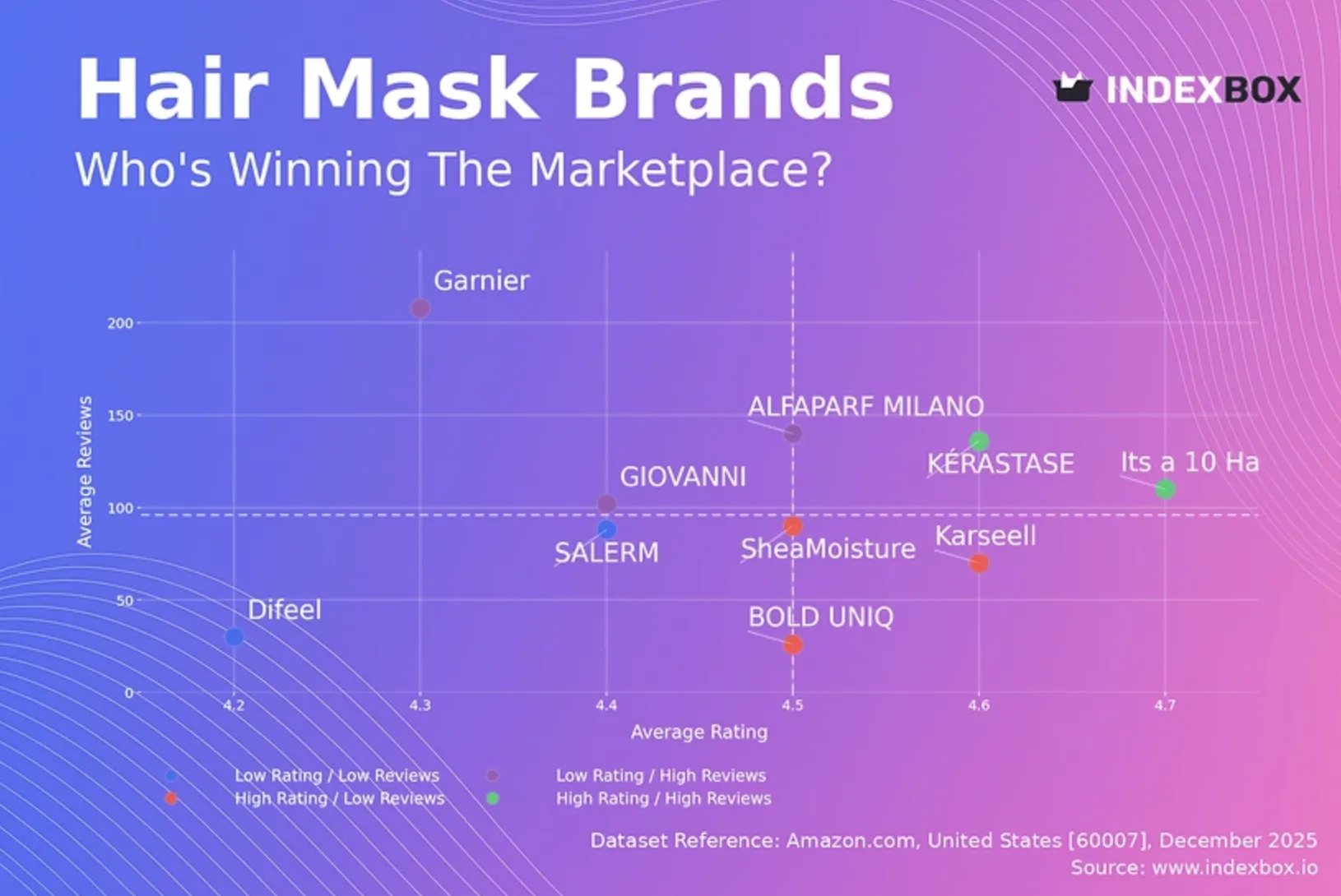 亚马逊美国站发膜品牌现状解析