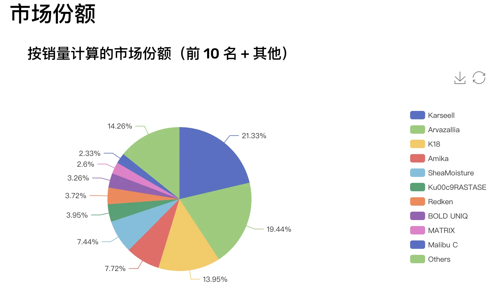 亚马逊美国站发膜品牌现状解析