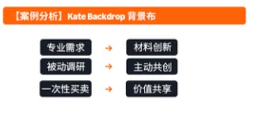 亚马逊产品设计思维，教你将用户问题转变成好产品